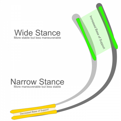 stance-width-400x400.png.86509d4cdfcd10f43242ca926ca57462.png